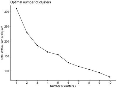 Patient characteristics of completion and dropout of mentalization-based treatment for adolescents with conduct disorder